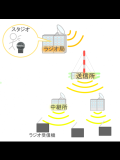 [x]NHK | 日本放送協会