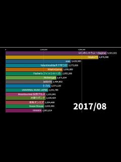[x]YouTuber登録者数ランキング【2015/1-2020/12
