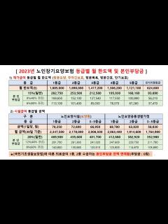 [x]2023년 노인장기요양보험 등급별 월한도액 및 본인부담금 종합[방문요양,가족요양,주야간보호,요양원,장기요양등급,요양보호사,노인 ...