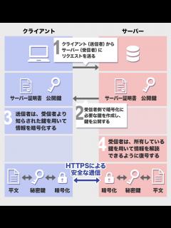 [x]AWS入門ブログリレー2024 〜AWS Certificate Manager編〜 | DevelopersIO