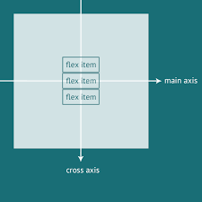 Tricks with Flexbox for Better CSS Patterns | Enthuons